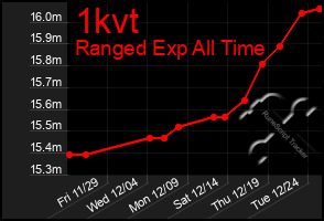 Total Graph of 1kvt