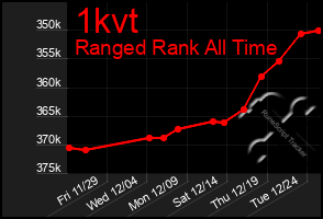 Total Graph of 1kvt