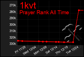 Total Graph of 1kvt