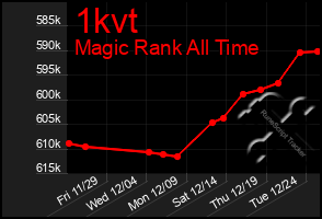 Total Graph of 1kvt