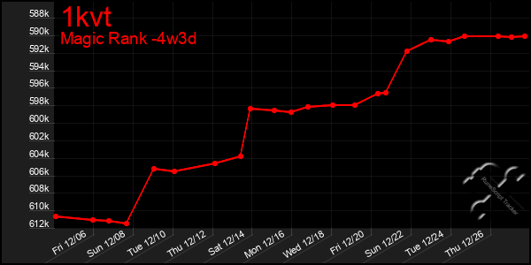 Last 31 Days Graph of 1kvt