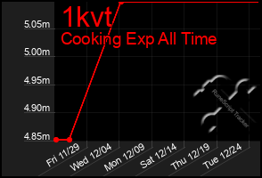 Total Graph of 1kvt