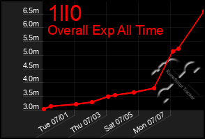 Total Graph of 1ll0