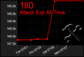Total Graph of 1ll0