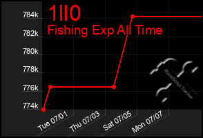 Total Graph of 1ll0