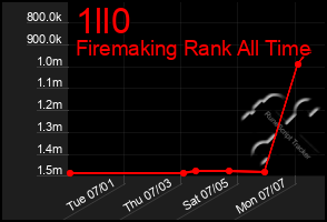Total Graph of 1ll0
