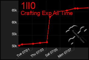 Total Graph of 1ll0