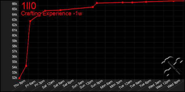 Last 7 Days Graph of 1ll0