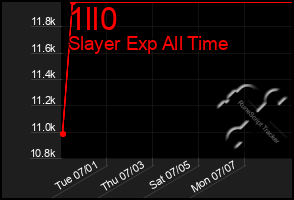 Total Graph of 1ll0