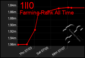 Total Graph of 1ll0