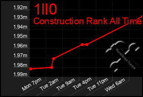 Total Graph of 1ll0