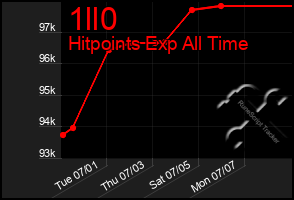 Total Graph of 1ll0