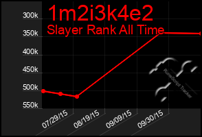 Total Graph of 1m2i3k4e2