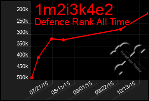 Total Graph of 1m2i3k4e2