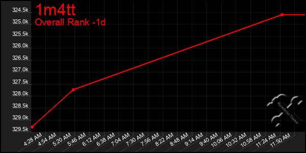 Last 24 Hours Graph of 1m4tt