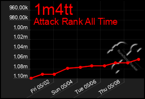 Total Graph of 1m4tt