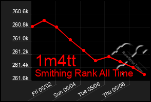 Total Graph of 1m4tt