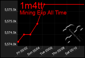 Total Graph of 1m4tt