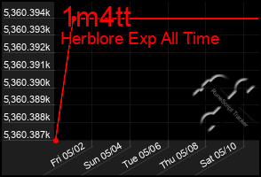 Total Graph of 1m4tt