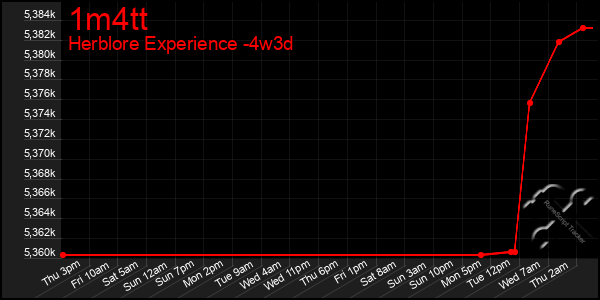 Last 31 Days Graph of 1m4tt