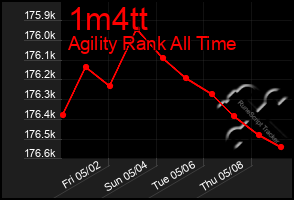 Total Graph of 1m4tt