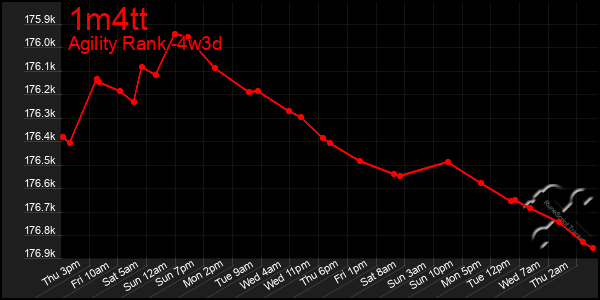 Last 31 Days Graph of 1m4tt