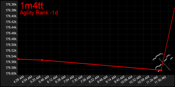 Last 24 Hours Graph of 1m4tt