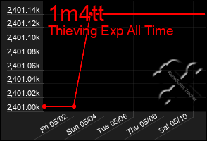 Total Graph of 1m4tt