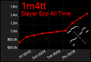 Total Graph of 1m4tt