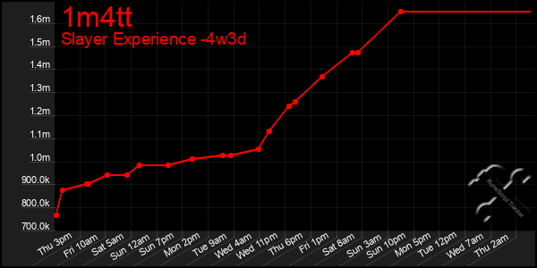 Last 31 Days Graph of 1m4tt