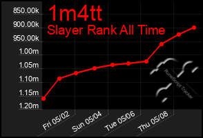 Total Graph of 1m4tt