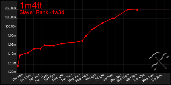 Last 31 Days Graph of 1m4tt