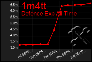 Total Graph of 1m4tt