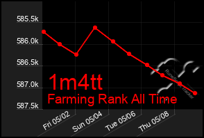 Total Graph of 1m4tt