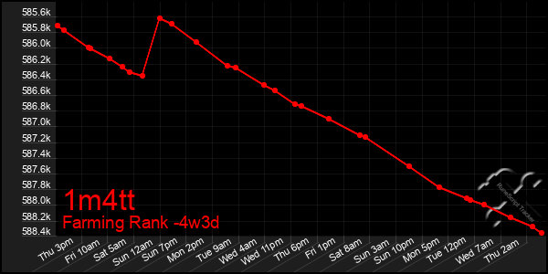 Last 31 Days Graph of 1m4tt