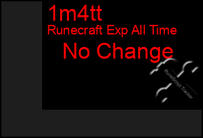 Total Graph of 1m4tt