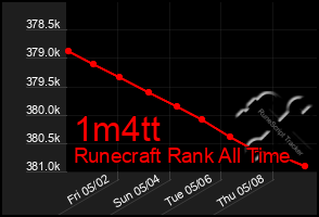 Total Graph of 1m4tt