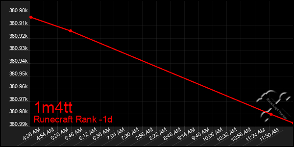 Last 24 Hours Graph of 1m4tt