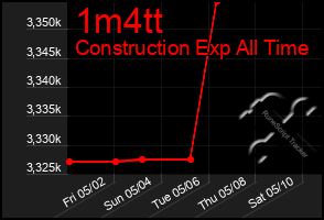 Total Graph of 1m4tt