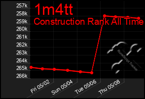 Total Graph of 1m4tt