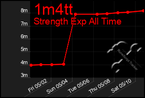Total Graph of 1m4tt