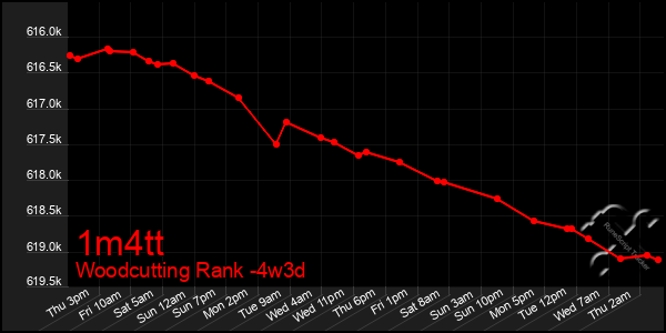 Last 31 Days Graph of 1m4tt