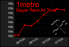 Total Graph of 1metro