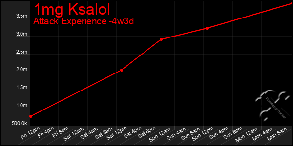 Last 31 Days Graph of 1mg Ksalol