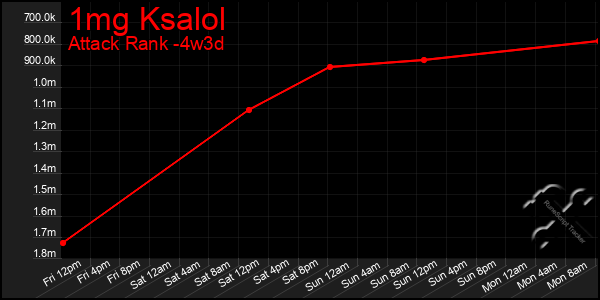 Last 31 Days Graph of 1mg Ksalol