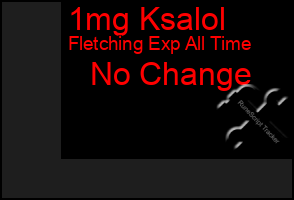 Total Graph of 1mg Ksalol