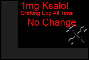 Total Graph of 1mg Ksalol