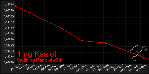 Last 31 Days Graph of 1mg Ksalol