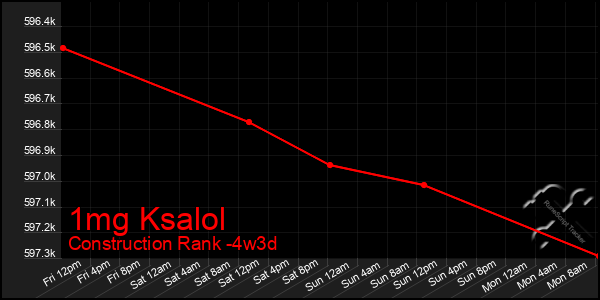Last 31 Days Graph of 1mg Ksalol
