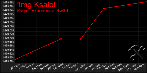 Last 31 Days Graph of 1mg Ksalol